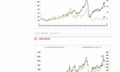 原油价格指数计算公式是什么_原油的计算公