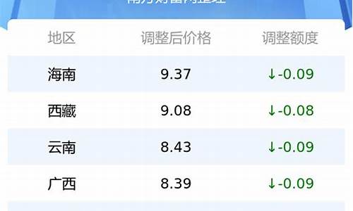 今日油价一览表95汽油价格查询最新_今曰