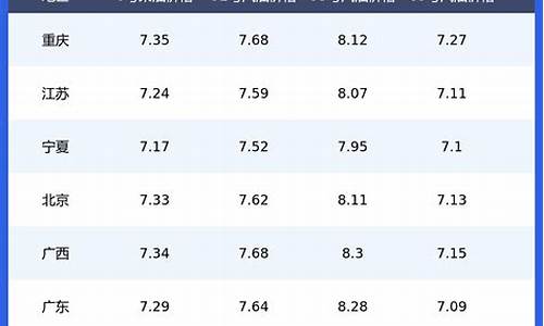 今日油价调价时间表最新_今日油价调整公布